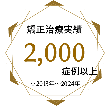 矯正治療実績2,000症例以上 ※2013年～2024年